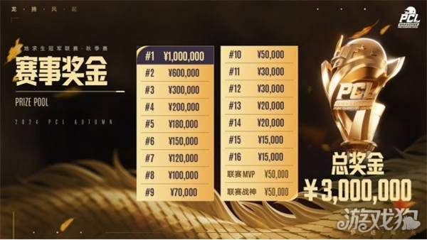 得分突破4 得分突破4