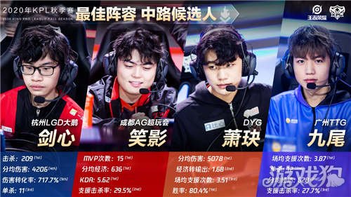 普阿多的表